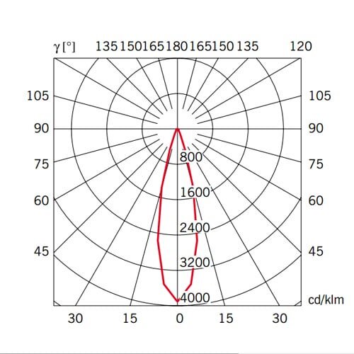 Подвесной светильник Fabbian Beluga Colour Blue d9