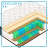 Матрас Vegas Exclusive X6